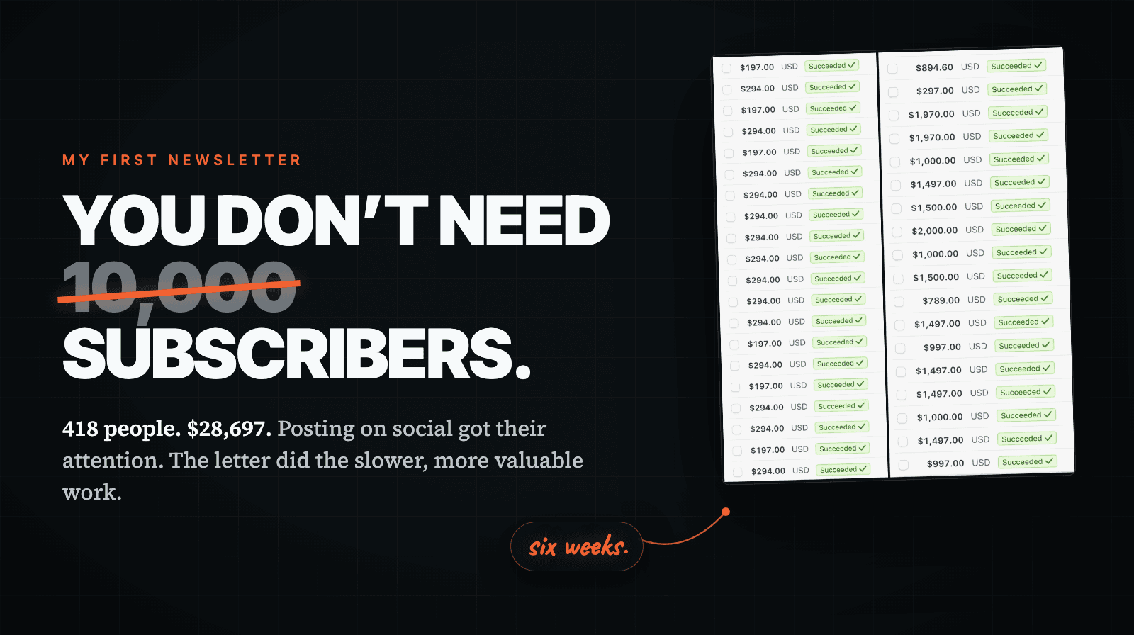 How To Build a Newsletter That Pre-Sells Your Offers